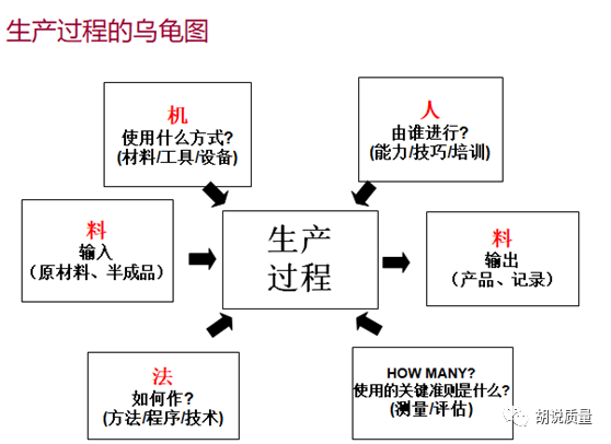 如何在生產(chǎn)管理中踐行ISO9001.png