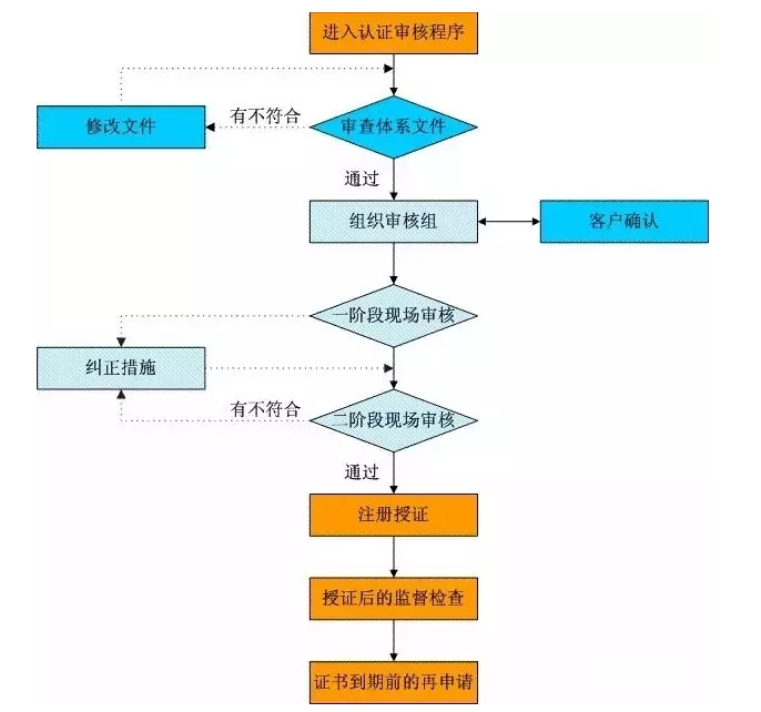 ISO14001認(rèn)證需要提交什么資料？.png