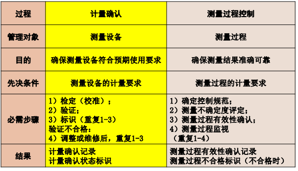 測量體系認(rèn)證簡介1.png