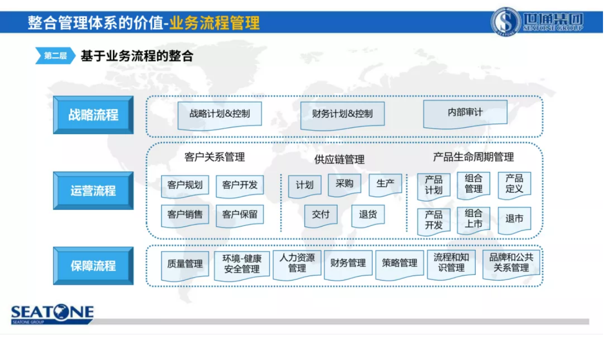 權威整合管理體系認證推動組織卓越經(jīng)營9.png