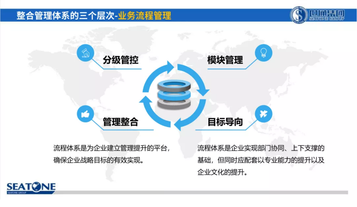 權威整合管理體系認證推動組織卓越經(jīng)營10.png