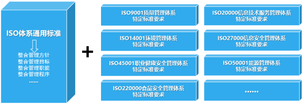 權威整合管理體系認證推動組織卓越經(jīng)營1.png