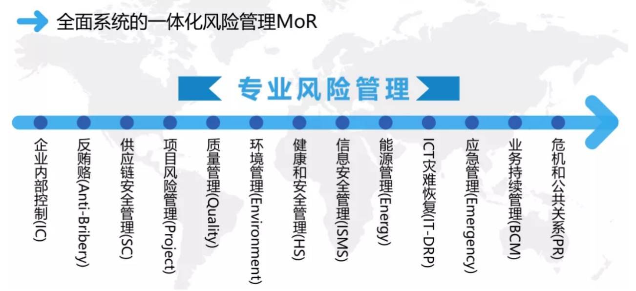 權威整合管理體系認證推動組織卓越經(jīng)營3.png