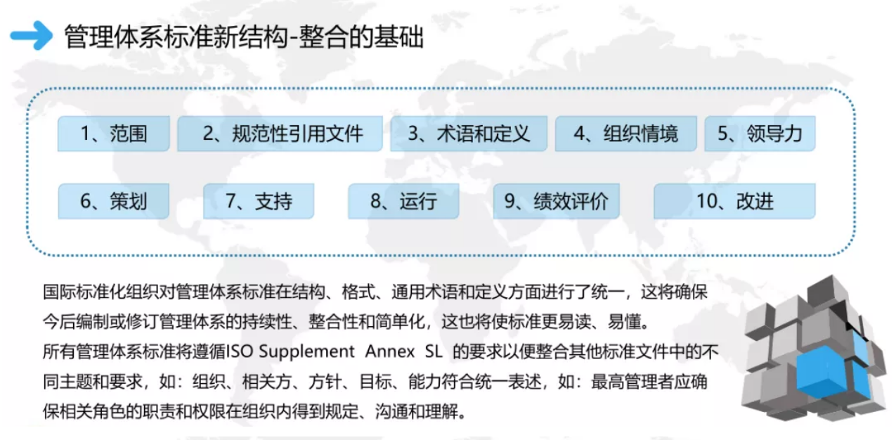 權威整合管理體系認證推動組織卓越經(jīng)營2.png