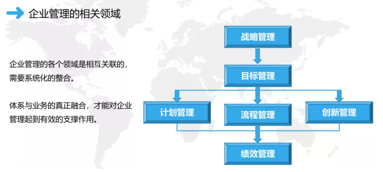 權威整合管理體系認證推動組織卓越經(jīng)營4.png