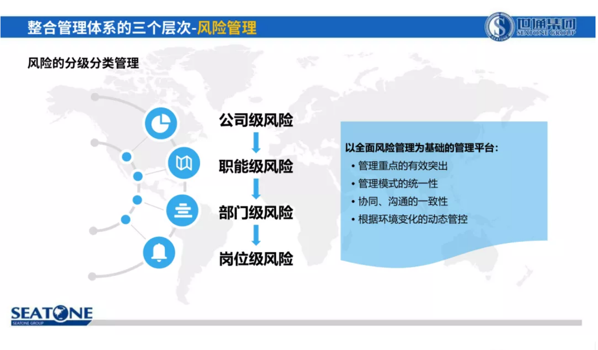 權威整合管理體系認證推動組織卓越經(jīng)營15.png