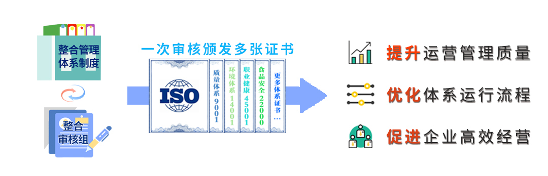 整合管理體系認(rèn)證的好處2.jpg