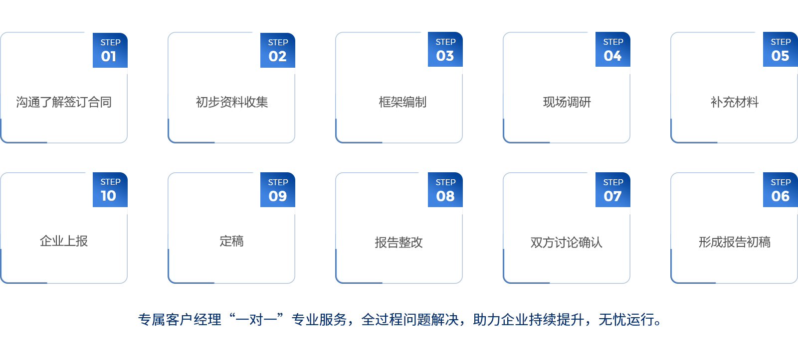 1綠色工廠認(rèn)證流程.jpg