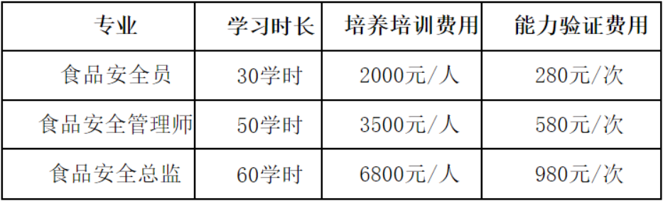 關(guān)于開(kāi)展人員能力驗(yàn)證工作(食品安全專項(xiàng))的培訓(xùn)通知3.png