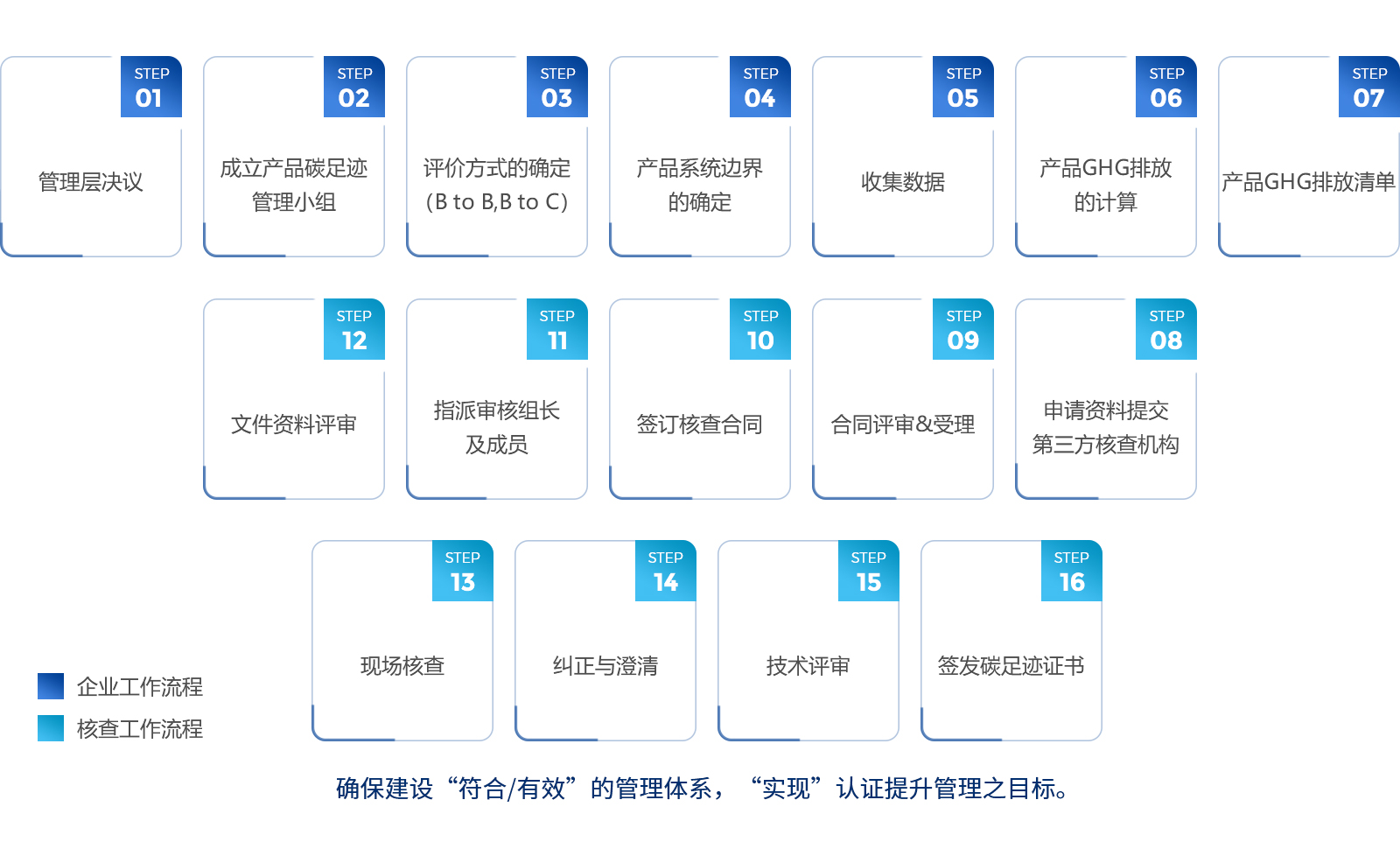 1流程產品碳足跡.jpg