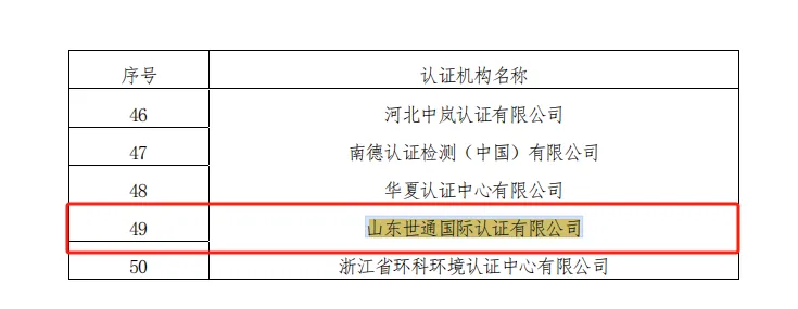 山東世通國(guó)際認(rèn)證有限公司